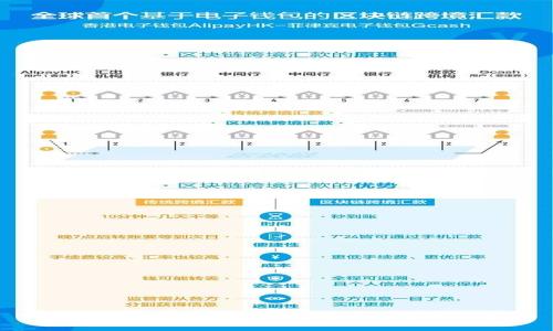 TP Wallet能跨链转账吗？全面解析与指南