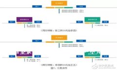 思考一个且的  将用户关注的内容结合最佳实践进