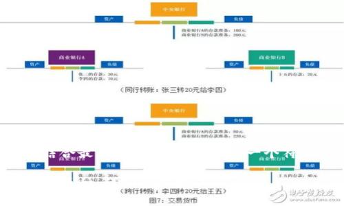 思考一个且的  
将用户关注的内容结合最佳实践进行，以下是一个符合要求的和关键词：

如何在TP钱包上添加币种：详细操作指南