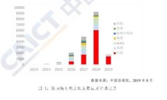 香港绑架案件与加密货币的交织：解密数字货币