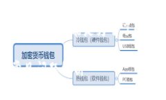 总结：用户在提问“t p钱包卸载了怎么再次登陆