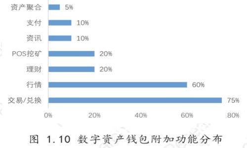 如何选择最佳链将FIL转移到TP钱包？