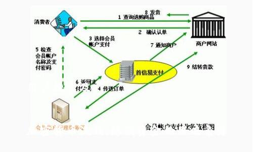用户搜索及


加密货币洗钱：隐藏资金的黑暗角落