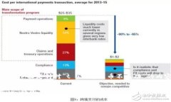 当然可以。下面是针对“t p钱包充币不成功”的