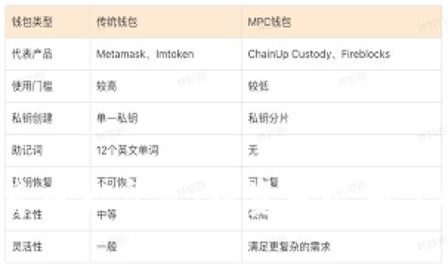 2023年知名加密货币大盘点：投资者必须了解的四大主流币种
