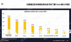 TP钱包与火币钱包的矿工费解析：如何降低交易成