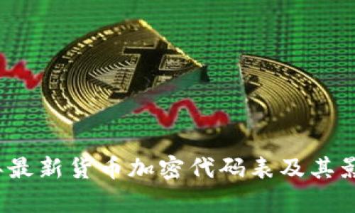 2023年最新货币加密代码表及其影响分析