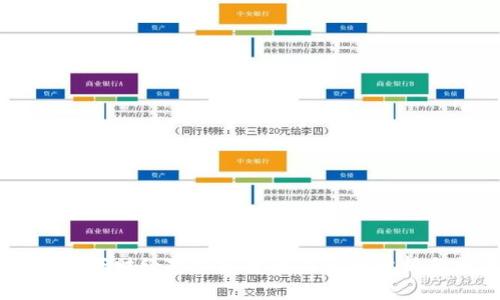 探讨CCTV天下财经对加密货币的深度分析与前景展望