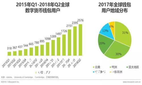 思考 一个且的  
TP钱包闪退原因及解决方案