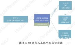 思考一个且的  电脑上如何登录TP钱包：详细教程