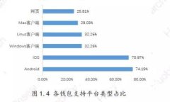 思考的如何将NEAR资产添加到TP钱包？详细指南与