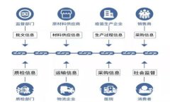 孙宇晨对加密货币的深刻见解与市场影响