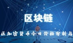 地中海地区加密货币今日价格分析与市场动态