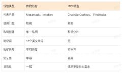 如何快速找到TP钱包的网络介绍与使用指南