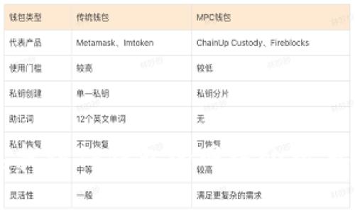 如何快速找到TP钱包的网络介绍与使用指南