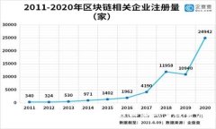 TP钱包跨链转账操作指南：轻松实现多链资产转移