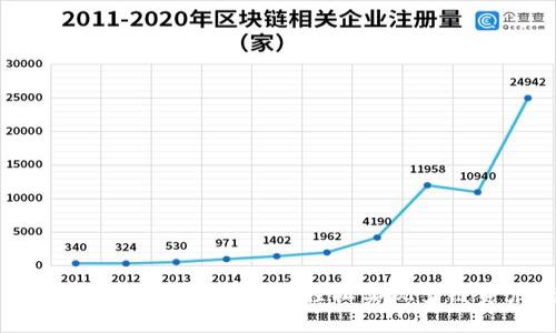TP钱包跨链转账操作指南：轻松实现多链资产转移