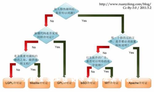 全球主要加密货币名称及其特点