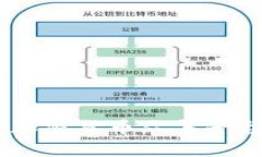 全面了解Bitfunder：加密货币众筹平台的优缺点与