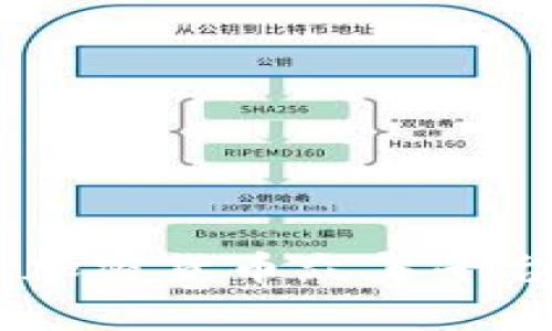 全面了解Bitfunder：加密货币众筹平台的优缺点与未来潜力
