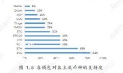 和关键词加密货币K线图解析：新手必看指南