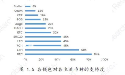 和关键词

加密货币K线图解析：新手必看指南