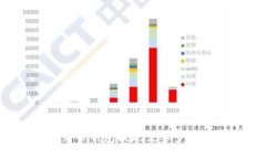提币到TP钱包提现需要多长时间？