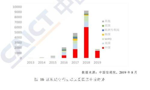 提币到TP钱包提现需要多长时间？