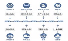 优质如何使用TP钱包实现人民币换币？详解兑换流