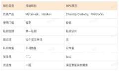 优质  如何在TP钱包以太坊链上购买数字货币？