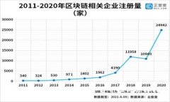 最全面的加密货币检测平台介绍与选择指南