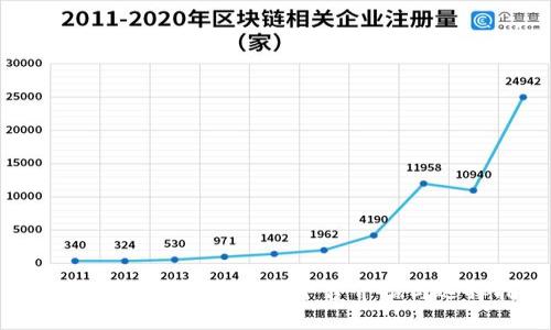 最全面的加密货币检测平台介绍与选择指南