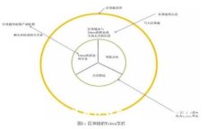 如何在币安链上使用TP钱包发行自己的数字货币
