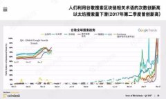 国家打击加密货币的背景与影响