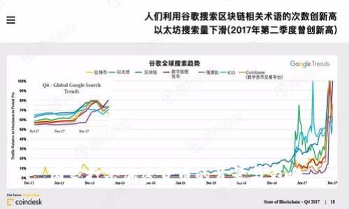 国家打击加密货币的背景与影响