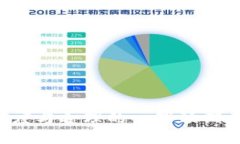 如何应对TP钱包里的币被盗？实用指南与解决方案