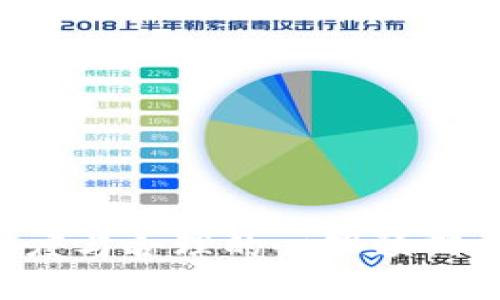 如何应对TP钱包里的币被盗？实用指南与解决方案

TP钱包, 币被盗, 安全措施, 钱包恢复/guanjianci

引言
在数字货币逐渐被大众接受的今天，TP钱包作为一种常见的加密货币存储工具，得到了许多用户的青睐。然而，与此同时，钱包被盗的事件也时有发生。当用户发现自己的TP钱包里的币被盗时，往往会感到无助和焦虑。本文将为您提供针对这种情况的应对策略，包括如何缓解心理压力、找回丢失的币以及预防未来的盗窃行为。

一、确认被盗情况
首先，用户需要确认自己钱包里的币是否真正被盗。可以通过以下几个步骤进行核实：
ul
    li查看交易记录：登录TP钱包，查看近期的交易记录，确认是否有不明的交易发生。/li
    li检查余额：核对当前的余额是否与之前的余额一致，确认是否有币种减少。/li
    li二次确认设备安全：确保用于登录TP钱包的设备没有被恶意软件感染。/li
/ul
如果经过核实确认确实被盗，接下来应尽快采取措施，以减少损失。

二、采取紧急措施
一旦确认币遭窃取，用户需要迅速采取一些紧急措施。以下是一些推荐的步骤：
ul
    li冻结账户：如果TP钱包支持冻结功能，应立即将账号冻结，以防止进一步的资金损失。/li
    li更改登录信息：马上更改TP钱包的登录密码及与该账号相关的邮箱密码，确保账户信息不再受到威胁。/li
    li报警：如果损失金额较大，建议及时向当地警方报案，并记录下相关的交易信息。/li
/ul
这些步骤能够帮助用户尽量保护账户安全，并为后续处理留下法律依据。

三、尝试恢复被盗资金
针对被盗的资金，虽然追回被盗币的可能性并不高，但仍有几种方式可以尝试：
ul
    li联系TP钱包客服：可以通过TP钱包的官方网站或官方社交平台联系他们的客户服务团队，告知情况，看是否能提供帮助。/li
    li通过区块链追踪：借助区块链的透明特性，可以将被盗币的交易记录进行追踪，了解其去向。铸币者或交易所对这一信息有更深的访问权限。/li
    li寻求法律帮助：如有必要，可以咨询专业法律人士，探讨追索的可能性及流程。/li
/ul
请记住，对于被盗的加密货币，追索的难度可能较高，因此务必要保持对结果的理性期待。

四、提升钱包安全性
为了避免未来再次遭遇这样的情况，用户应采取相应的安全措施，以增强TP钱包的安全性：
ul
    li使用强密码：选择复杂且难以猜测的密码，并定期更新。可以使用密码管理工具来帮助生成和管理密码。/li
    li启用双因素认证：如果TP钱包支持双重身份验证，务必开通此功能，以增加额外的安全层。/li
    li安全存储私钥：将私钥和助记词存储在安全、离线的地方，避免上传到云端或分享给他人。/li
    li定期备份钱包：定期备份钱包数据，可以在发生意外时尽快恢复。/li
/ul
实施这些措施将大大降低数字资产被盗的风险，从而保护用户的资金安全。

五、用户心理调适
被盗事件往往让用户感到焦虑甚至恐慌，因此，做好心理调适也十分重要：
ul
    li理性面对损失：意识到投资有风险，损失是可能发生的，学会接受并寻找解决方案。/li
    li寻求支持：可以向身边的朋友或者社区寻求心理支持，分享自己的经历，有助于减轻心理负担。/li
    li保持风险意识：在未来的数字货币投资中，要增强风险意识，从而减少因信息不对称导致的进一步损失。/li
/ul
调适好自己的情绪，将面对的挑战转化为学习的机会，为未来做好准备。

结语
TP钱包的币被盗是一件令人痛心的事情，但通过迅速确认、采取有效措施以及提升安全意识，用户可以在一定程度上控制局面。最重要的是，保持谨慎态度与合理的心理预期，帮助自己在面对数字货币投资时更为从容。希望每位用户都能通过学习来更好地保护自己的数字资产，实现安全投资。