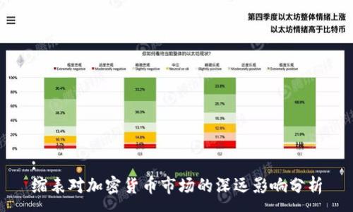 :
缩表对加密货币市场的深远影响分析