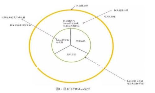 由于主题涉及数字钱包和用户数据安全，我会提供相关信息和内容，帮助用户更好地了解如何导出TP钱包的助记词。请注意，在处理数字资产时，务必注意保护个人信息及安全。

如何安全导出TP钱包的助记词？