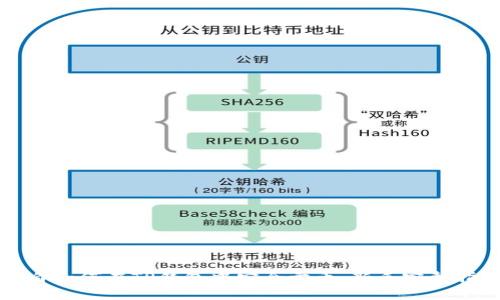 小白如何在TP钱包中安全卖币：新手完整指南