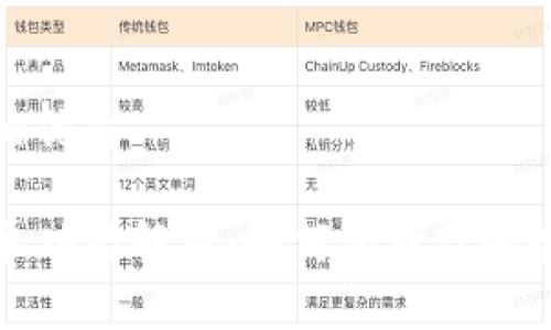 思考一个且的优质

TP钱包白名单功能解析：如何保护你的数字资产安全