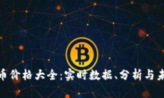 加密货币价格大全：实时数据、分析与未来趋势