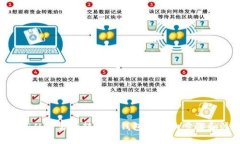 如何将EOS从交易所转入TP钱包的详细步骤和注意事