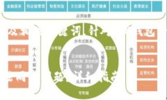 注意：以下是一个的及相关关键词，针对“TP钱包