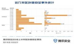 全面解析数字加密货币广告：如何有效推广你的