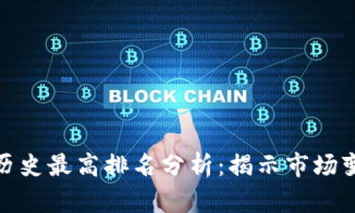 加密货币历史最高排名分析：揭示市场变化与趋势