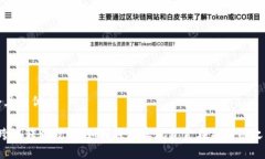 思考一个且的优质t p钱包跨链转账教程：如何轻