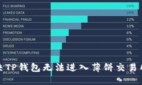 如何解决TP钱包无法进入薄饼交易所的问题