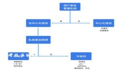 思考及关键词解决TP钱包不显示代币资产金额的问