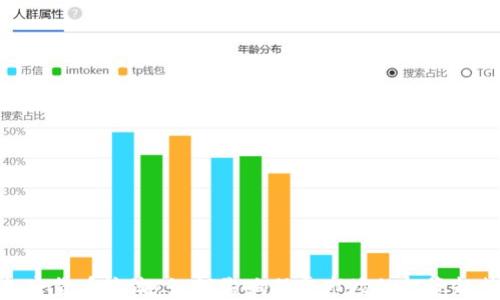 
加密货币浪潮：如何影响股票市场的投资趋势